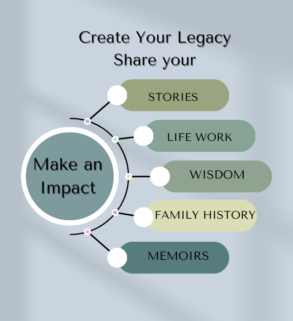 Create your legacy project